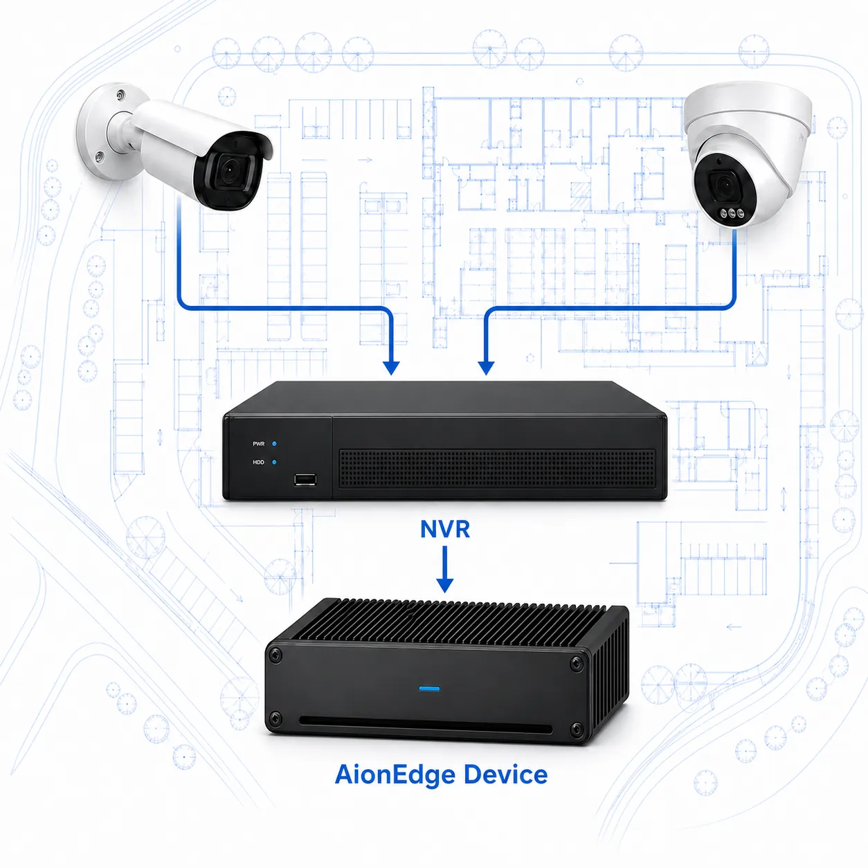 Site map with two cameras connected to an NVR and AI ON EDGE device